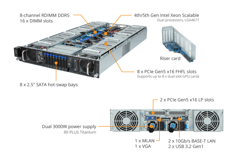 GIGABYTE G293-S45 (rev. AAP1)